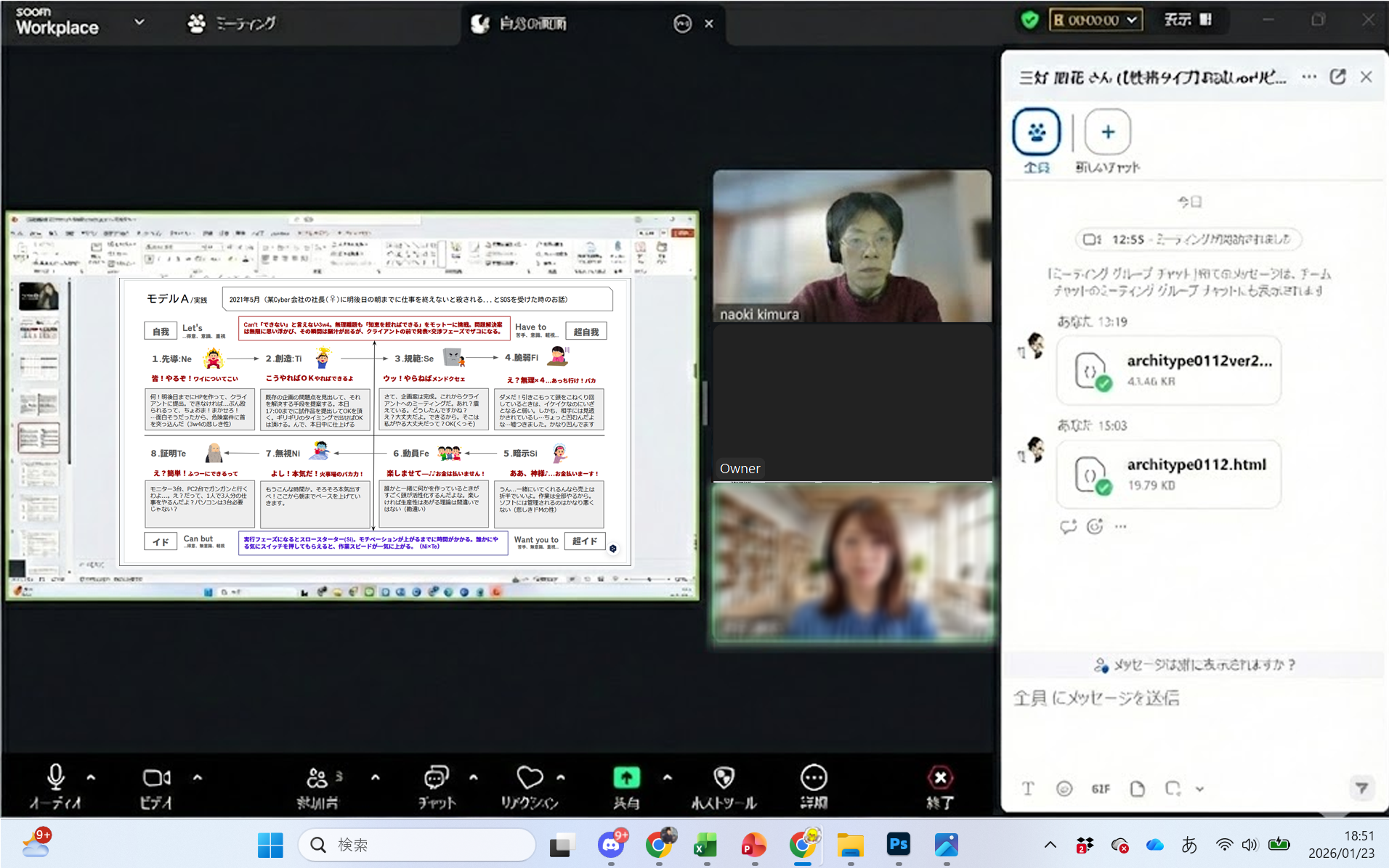 ソシオニクス診断セッション