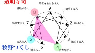 花より男子とエニアグラム